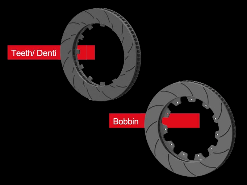 Fixing types: Teeth and Bobbins (floating systems)